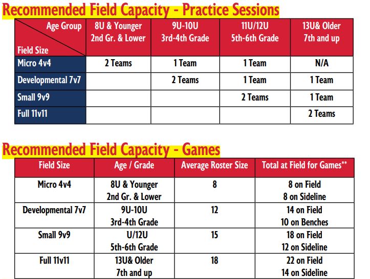 Field Capacity